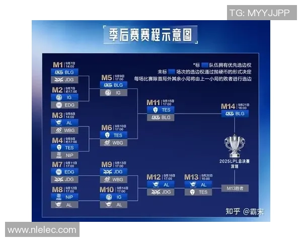 全球挑战赛最新积分榜揭晓EDG凭借76分稳居第一名