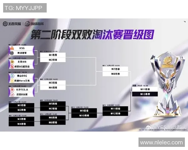 挑战者杯最新积分榜BLG以82分稳居第一位置争夺战愈发激烈